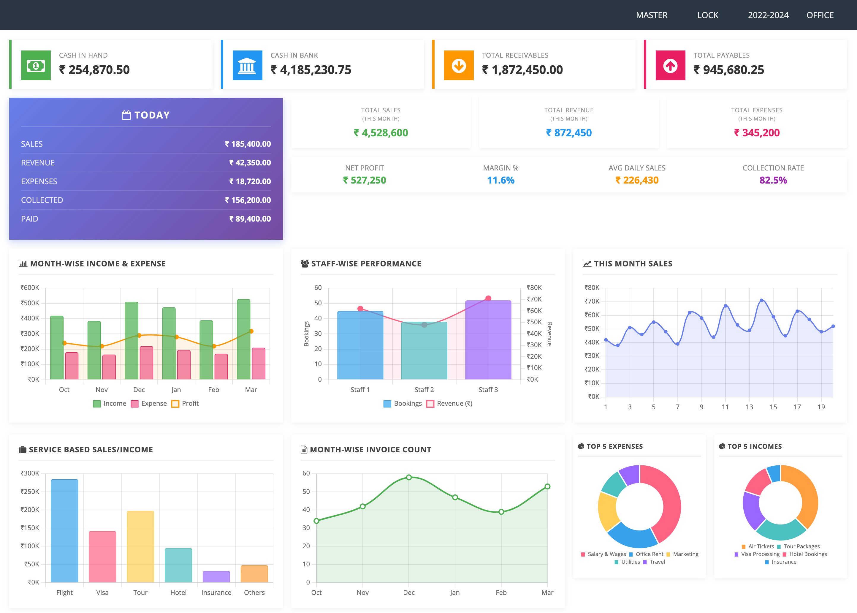 Traventry Dashboard
